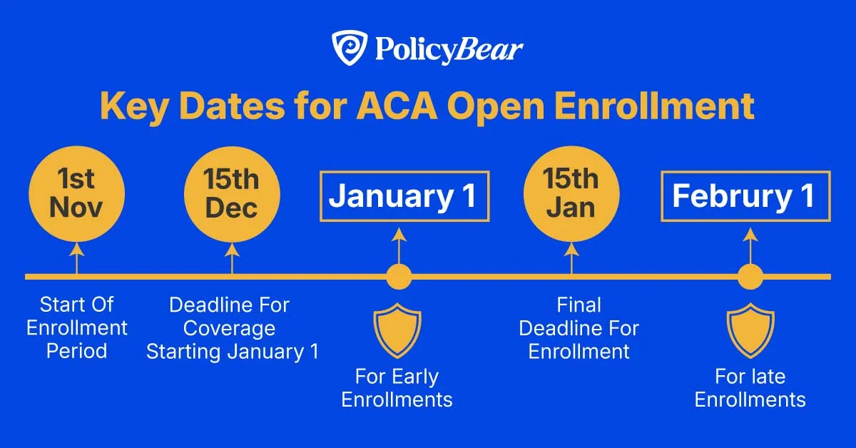 Open Enrollment Period