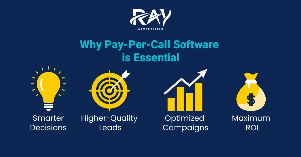 Infographic showing essential features every pay-per-call software should have