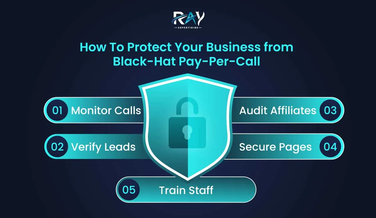 How To Protect Your Business from Black-Hat Pay-Per-Call Marketing